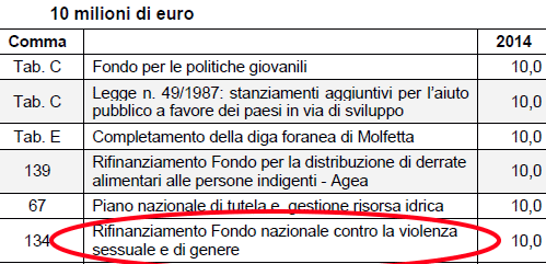 violenza