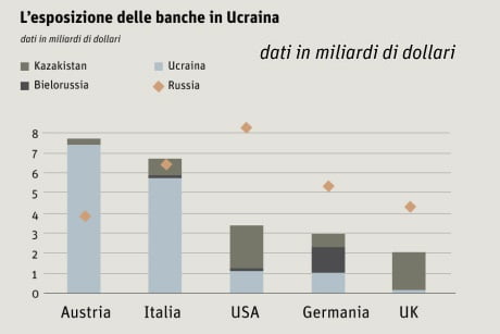 banche-ucraina900
