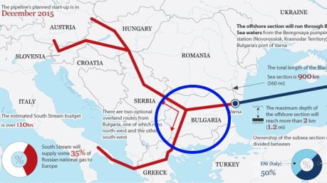 South Stream gas pipeline project