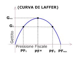 curva_laffer