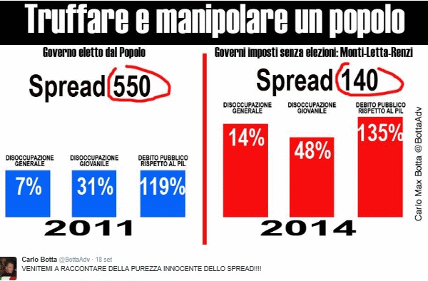 governo-monti