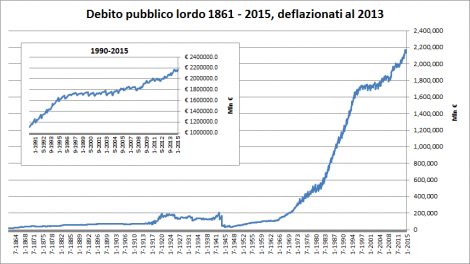 debito-pubblico2015