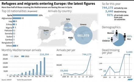 immigrazione