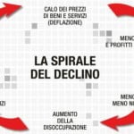 deflazione