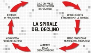 deflazione