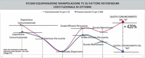 referendum-Manipolazione