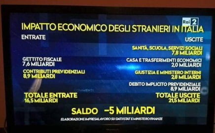 spese-immigrati