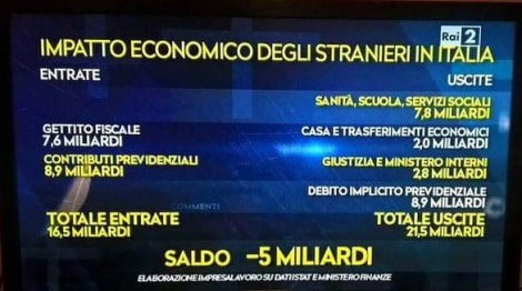 spese-immigrati