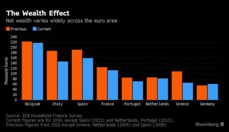 bloomberg-poverta
