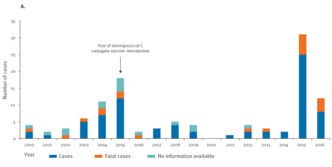 meningite-casi