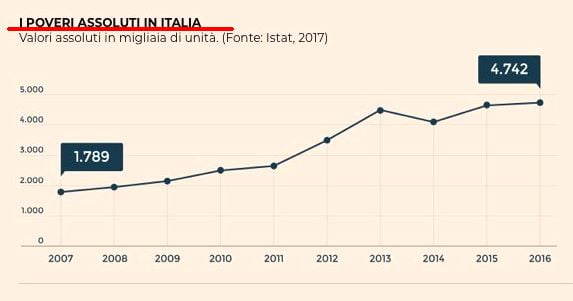 poverta-assoluta.jpg