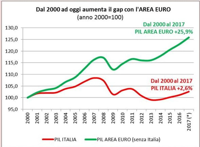italexit-2 CAVALIERENEWS.IT - L'UNICA ALTERNATIVA E' L'ITALEXIT