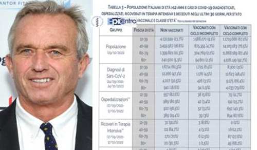 morti vaccinati