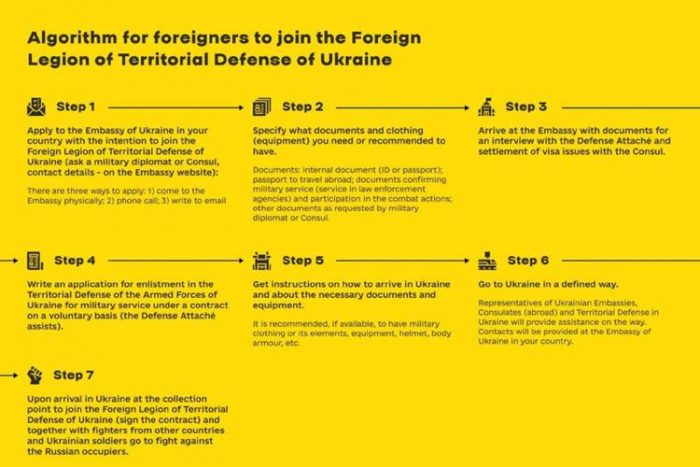 Zelensky arruola volontari stranieri