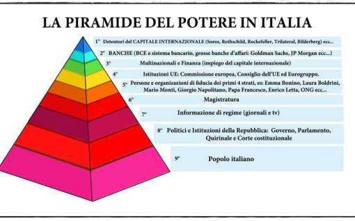 piramide del potere