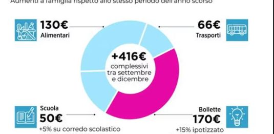 rincari-autunno 2025