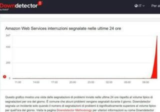 Maxi-down globale