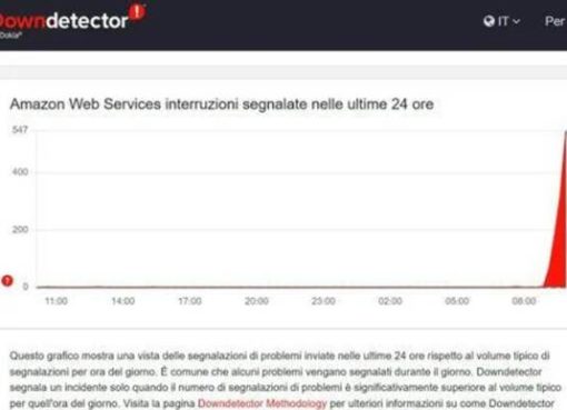 Maxi-down globale: AWS in tilt, anche Amazon coinvolta Maxi-down globale