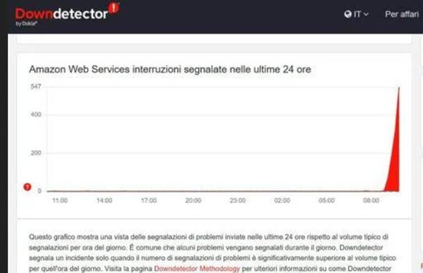 Maxi down globale: AWS in tilt, anche Amazon coinvolta Maxi down globale: AWS in tilt, anche Amazon coinvolta
