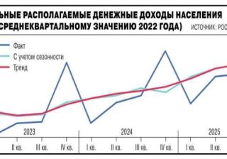 Russia: nel 2025 redditi della popolazione