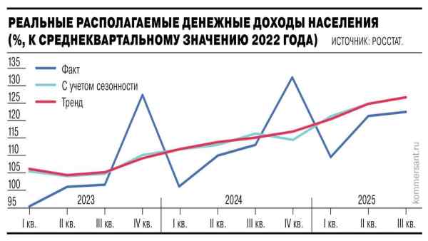 russia nel 2025 redditi della popolazione aumentati del 92 da Imolaoggi.it russia nel 2025 redditi della popolazione aumentati del 92