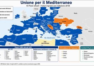Unione del Mediterraneo