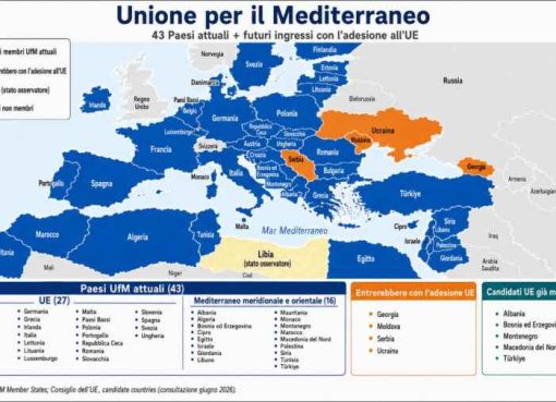 Unione del Mediterraneo