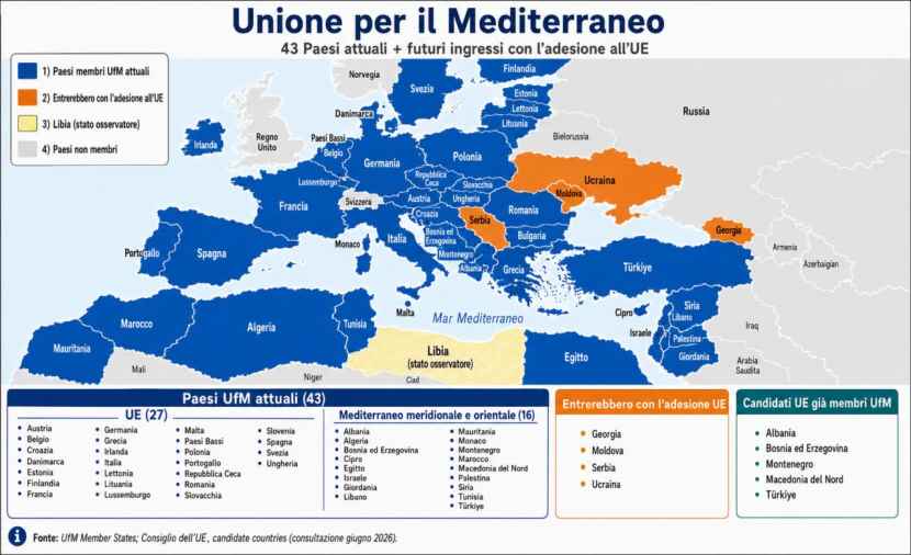 Unione del Mediterraneo